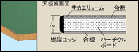 株式会社サカエ